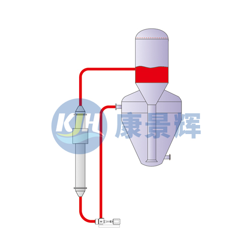 OSLO结晶器-改进型厂家-青岛公海彩船