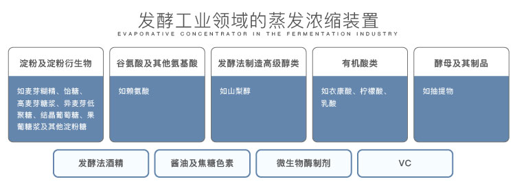 提取浓缩设备