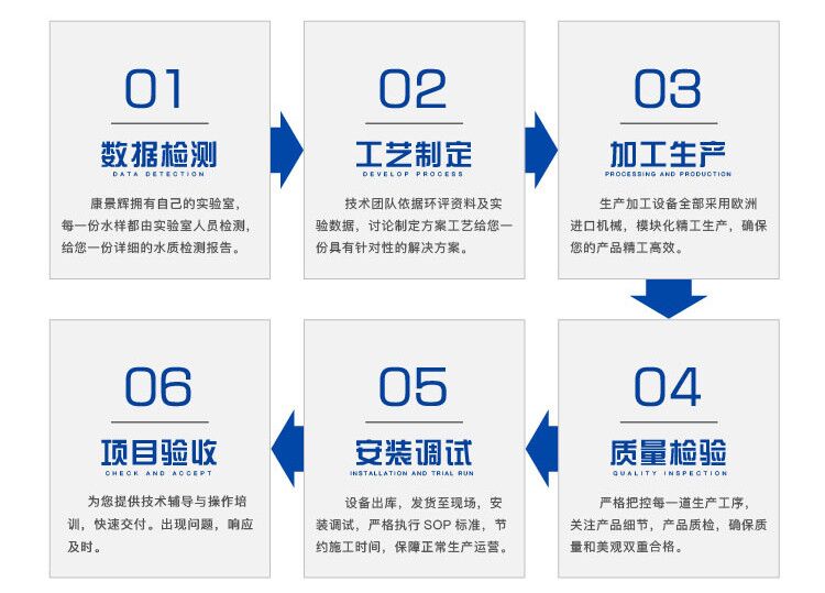 公海彩船服务流程